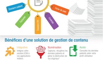 Infographie gestion de contenu (ECM) en milieu hospitalier