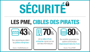 Infographie : Les PME, cibles des pirates