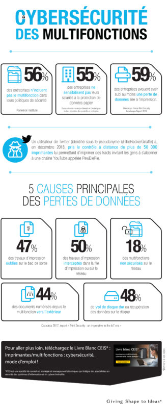 Infographie Cybersecurite des multifonctions