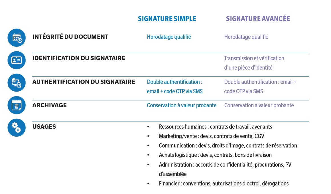 Simplifiez la signature de vos documents contractuels !