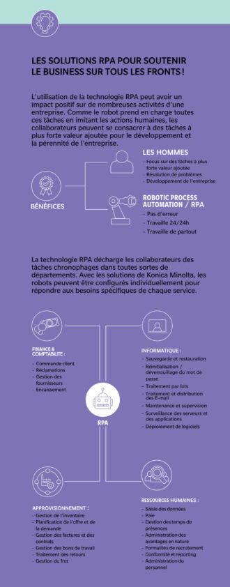 Robotic Process Automation RPA Infographie
