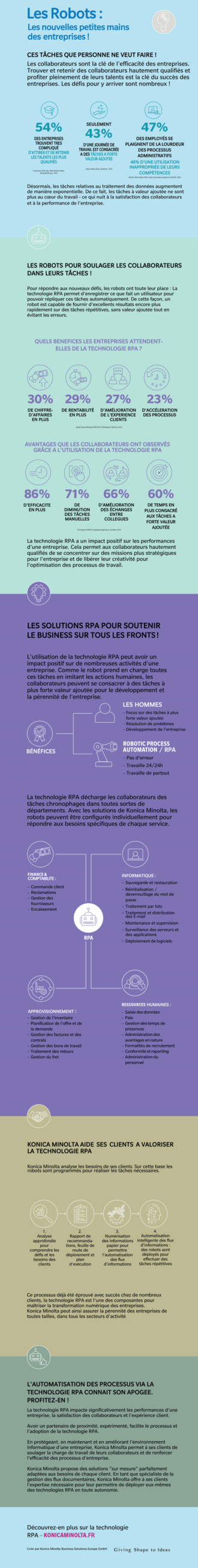 Robotic-Process-Automation-RPA-Infographie