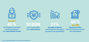 Les 3 enjeux informatiques majeurs pour les entreprises et PME
