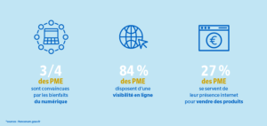 Les 3 enjeux informatiques majeurs pour les entreprises et PME