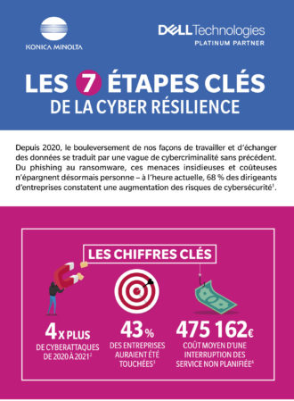 Les 7 étapes clés de la cyber résilience