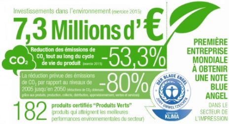 KM Environnement Faits et Chiffres 2017